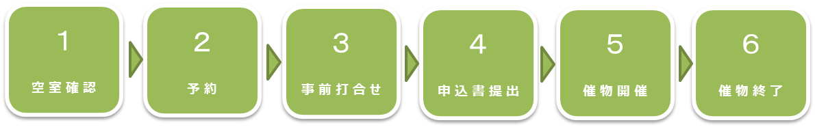 ご使用の流れ