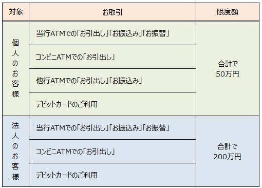 みずほ 銀行 引き出し 限度 額