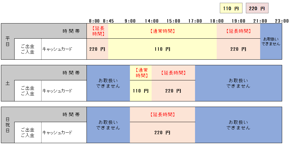 通帳 繰越 ゆうちょ