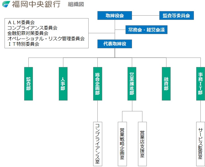 組織図