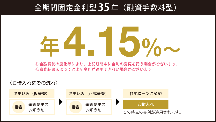 全期間固定金利住宅ローン