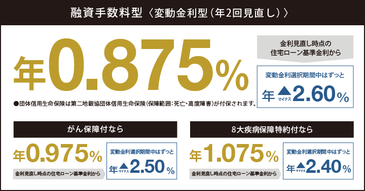 プレミアム住宅ローン特別金利