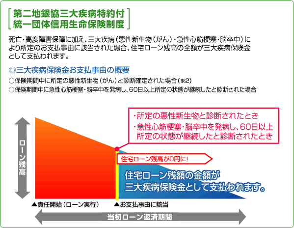 三大疾病保険金お支払事由の概要