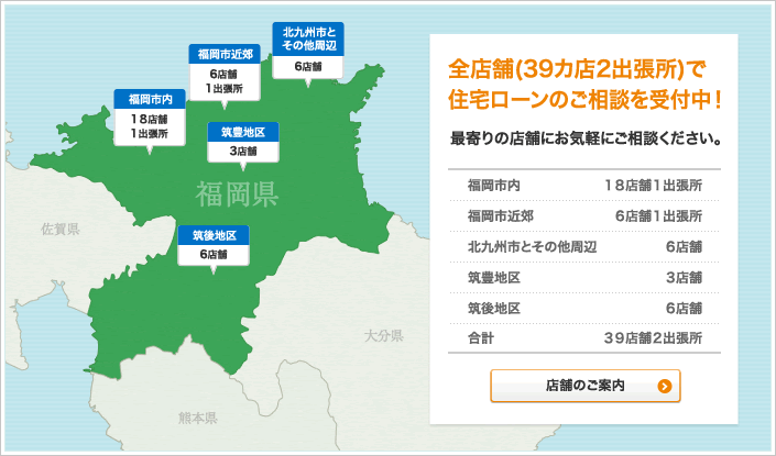 全店舗（39ヵ店２出張所）で住宅ローンのご相談を受付中！