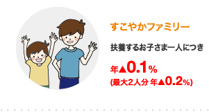 すこやかファミリー 扶養するお子さま一人につき 年▲0.1%(最大2人分 年▲0.2%)