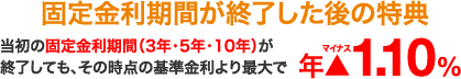 固定金利期間が終了した後の特典