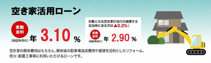 空き家の解体費用はもちろん、解体後の駐車場造成費用や賃貸を目的としたリフォーム、防火・耐震工事等に利用いただけるローンです。