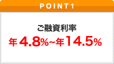 ポイント1 ご融資利率 年7.0%~年14.5%