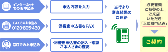 ご契約までのお手続の流れ