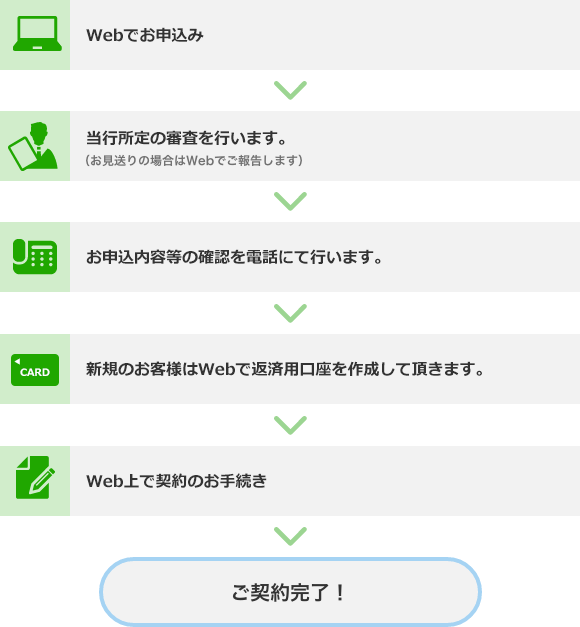 仮審査の流れ 説明図