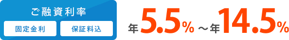 ご融資利率 固定金利 保証料込 年5.5％～年14.5％