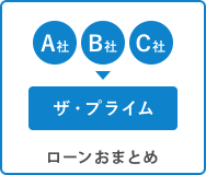 ローンおまとめ