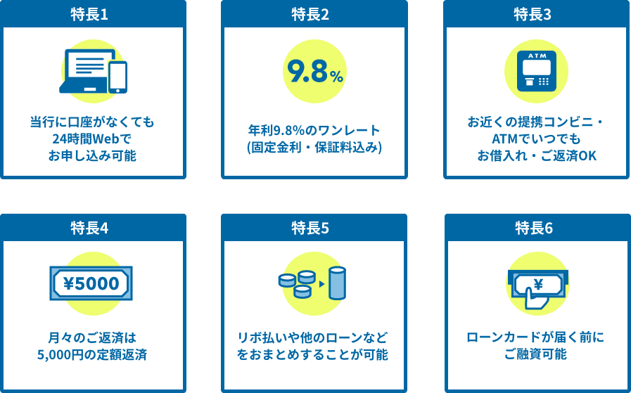 Nice Support 50 の6つの特長