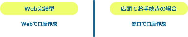 お手続き方法