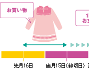 2回払い（手数料不要）