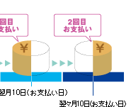 2回払い（手数料不要）