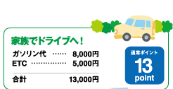 家族でドライブへ！13point