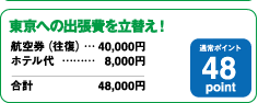 東京への出張費を立替え！48point