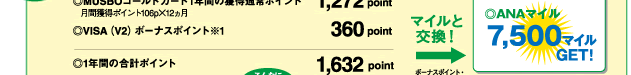 年間3,264point貯まった！ANAマイル7,500マイルゲット！