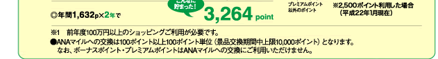 年間1,252point貯まった！ギフトカード5,000円分ゲット！