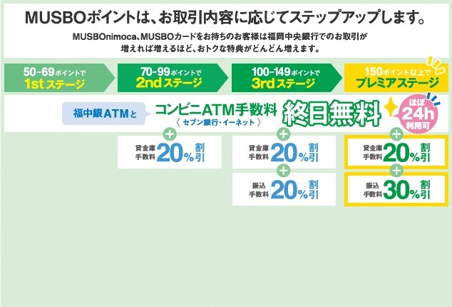 MUSBOポイントは、お取引内容に応じてステップアップします。