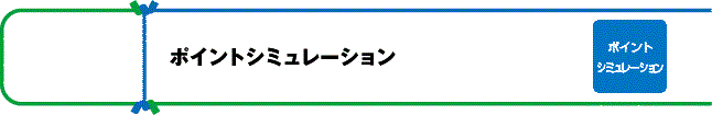 ポイントシミュレーション