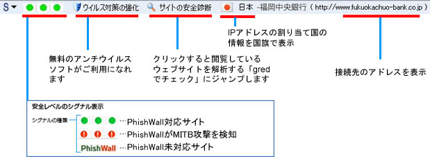 フィッシング対策機能 Internet　Explorerの場合