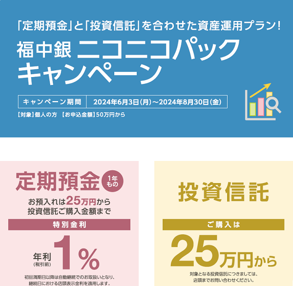 「定期預金」と「投資信託」を合わせた資産運用プラン ニコニコパックキャンペーン