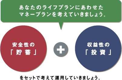 あなたのライフプランにあわせた マネープランを考えていきましょう。