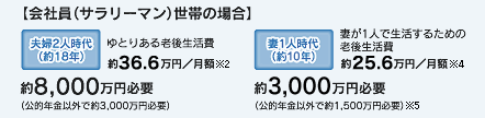 サラリーマン世帯の場合