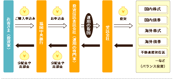 流れ図