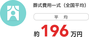 葬式費用一式（全国平均）平均 約196万円