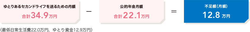 「退職準備世代」の資産づくりポイント