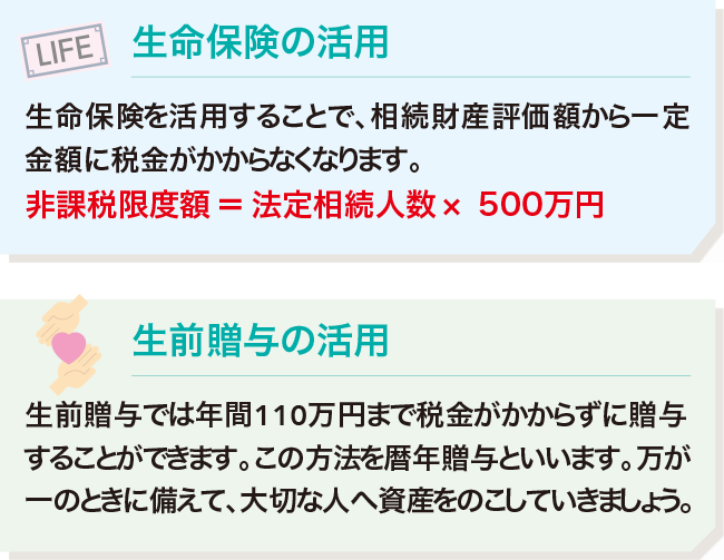 生命保険の活用/生前贈与の活用