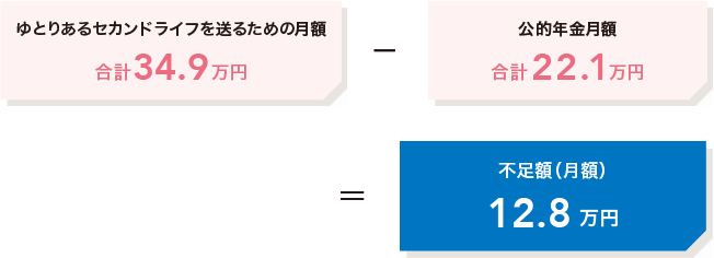 「退職準備世代」の資産づくりポイント